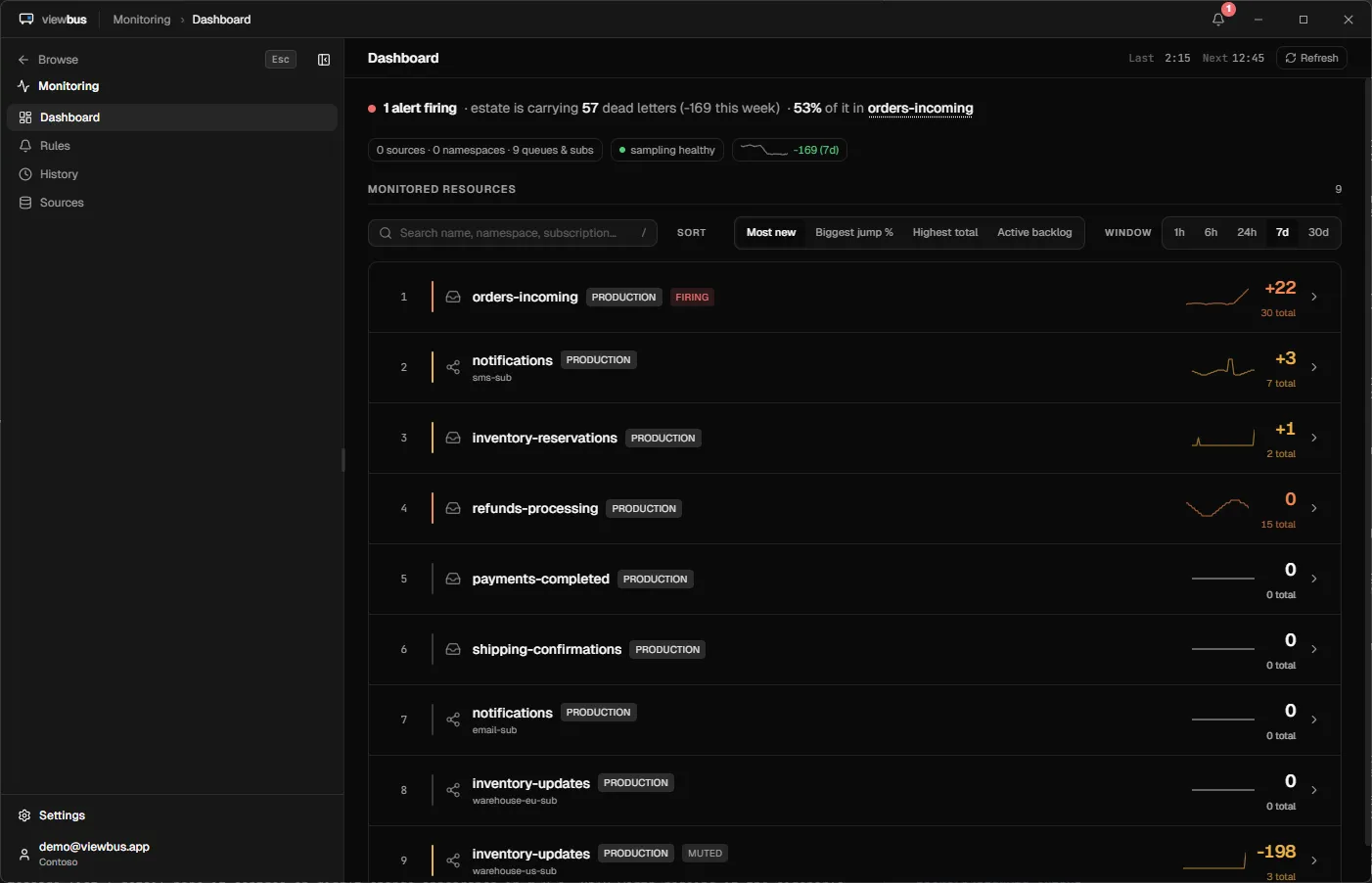 Set up automatic monitoring and alerting